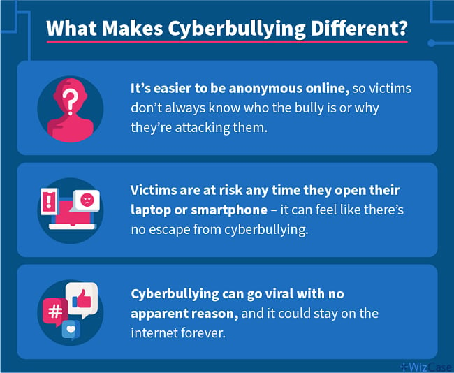 What makes cyberbullying different