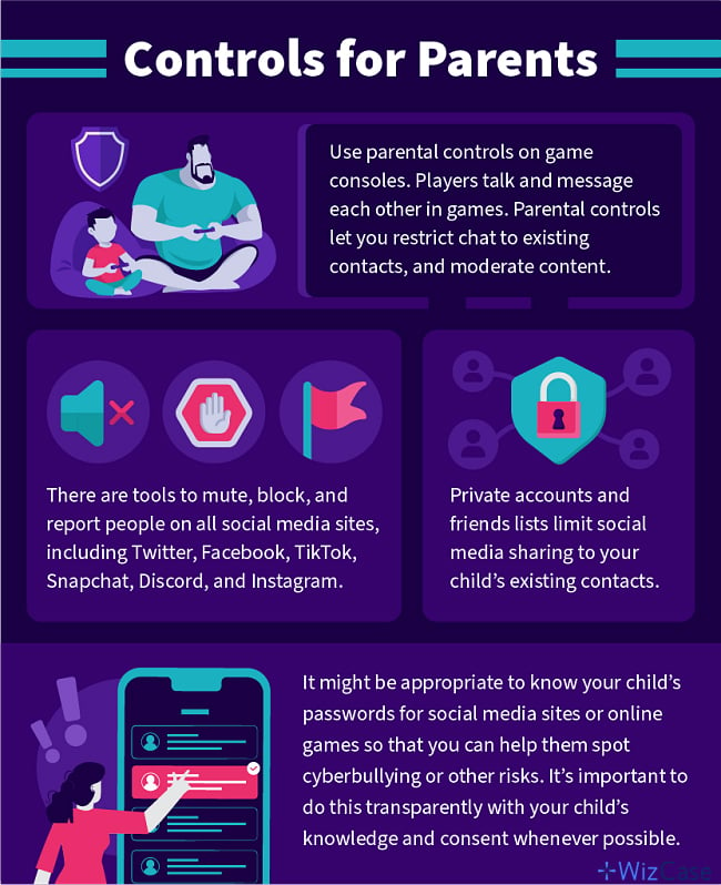 Information on parental controls for parents