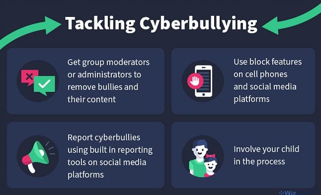 Ways to tackle cyberbullying