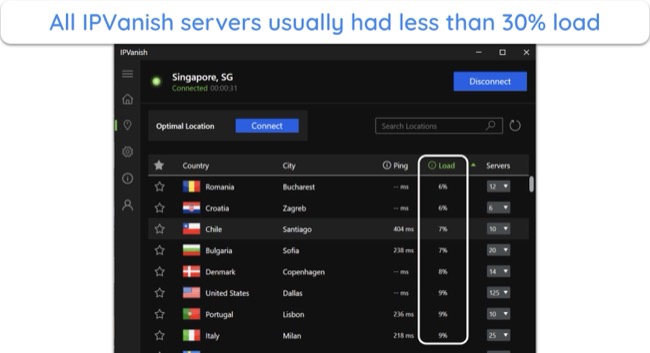 Screenshot of IPVanish's server load stats