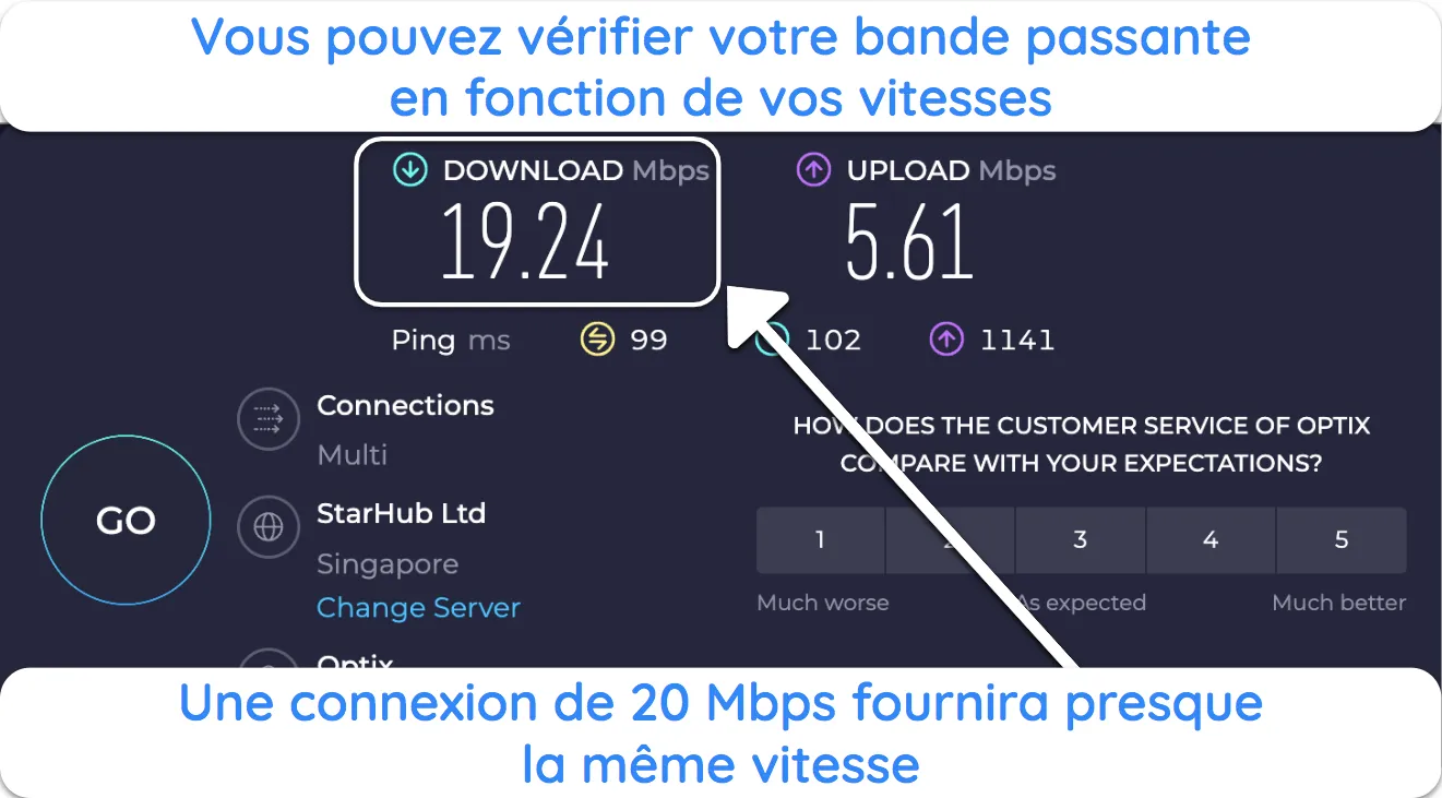 Capture d'écran du résultat du test de vitesse d'Ookla.