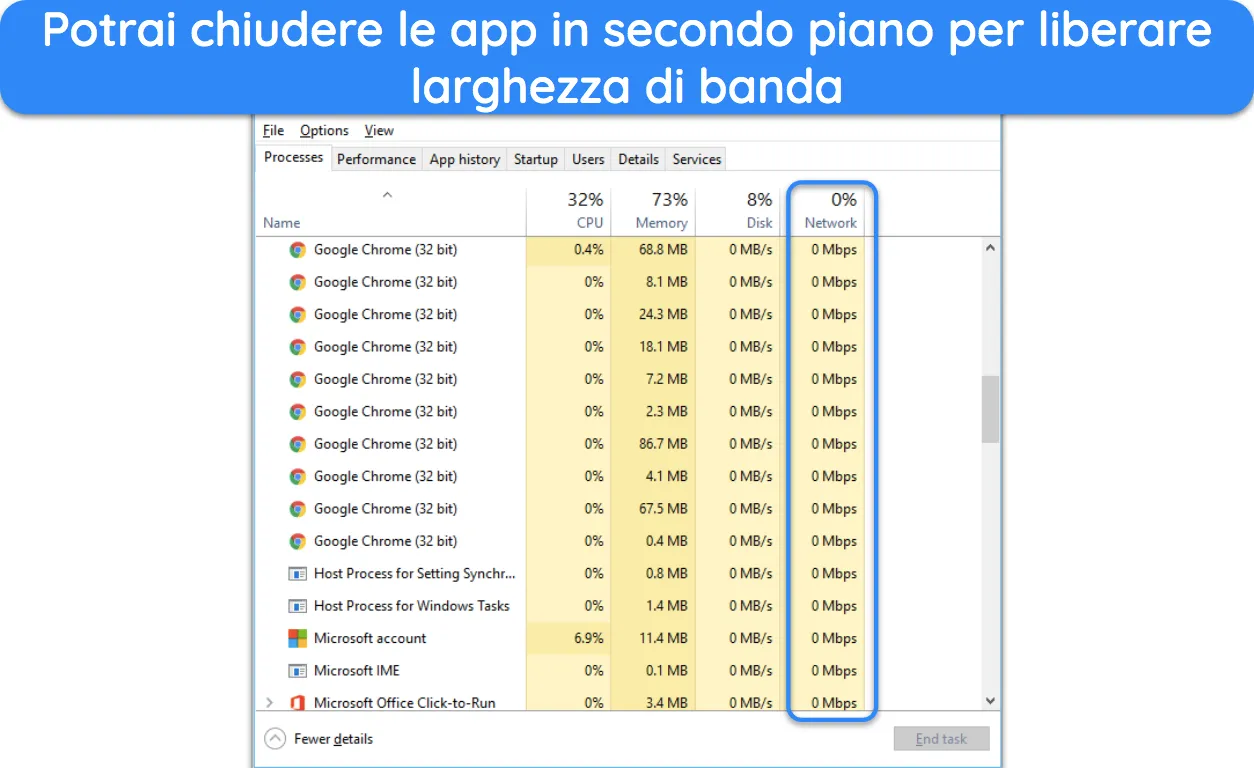 Screenshot delle attivit&agrave; del task manager e della quantit&agrave; di larghezza di banda di rete che stanno consumando.