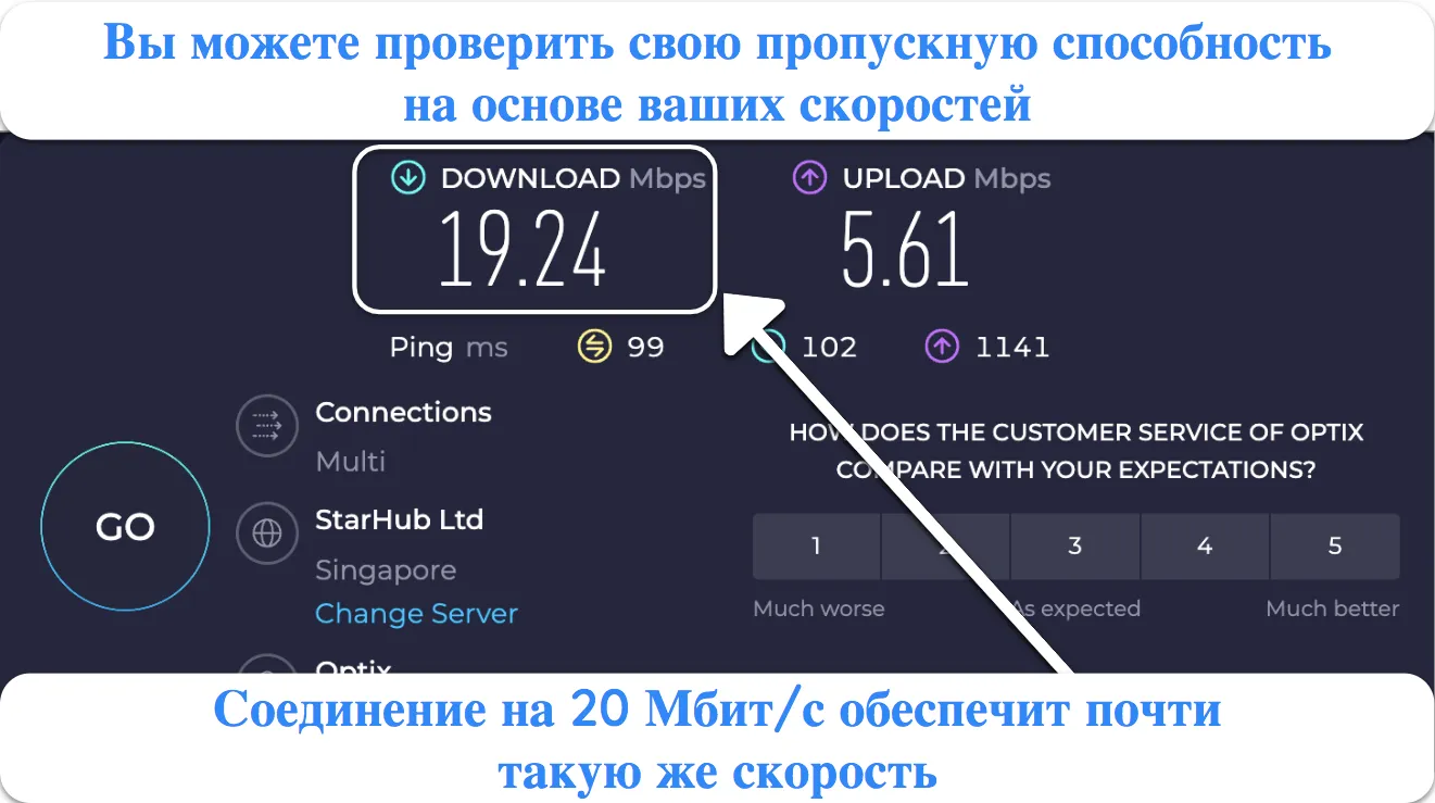 Скриншот результата теста скорости Ookla.