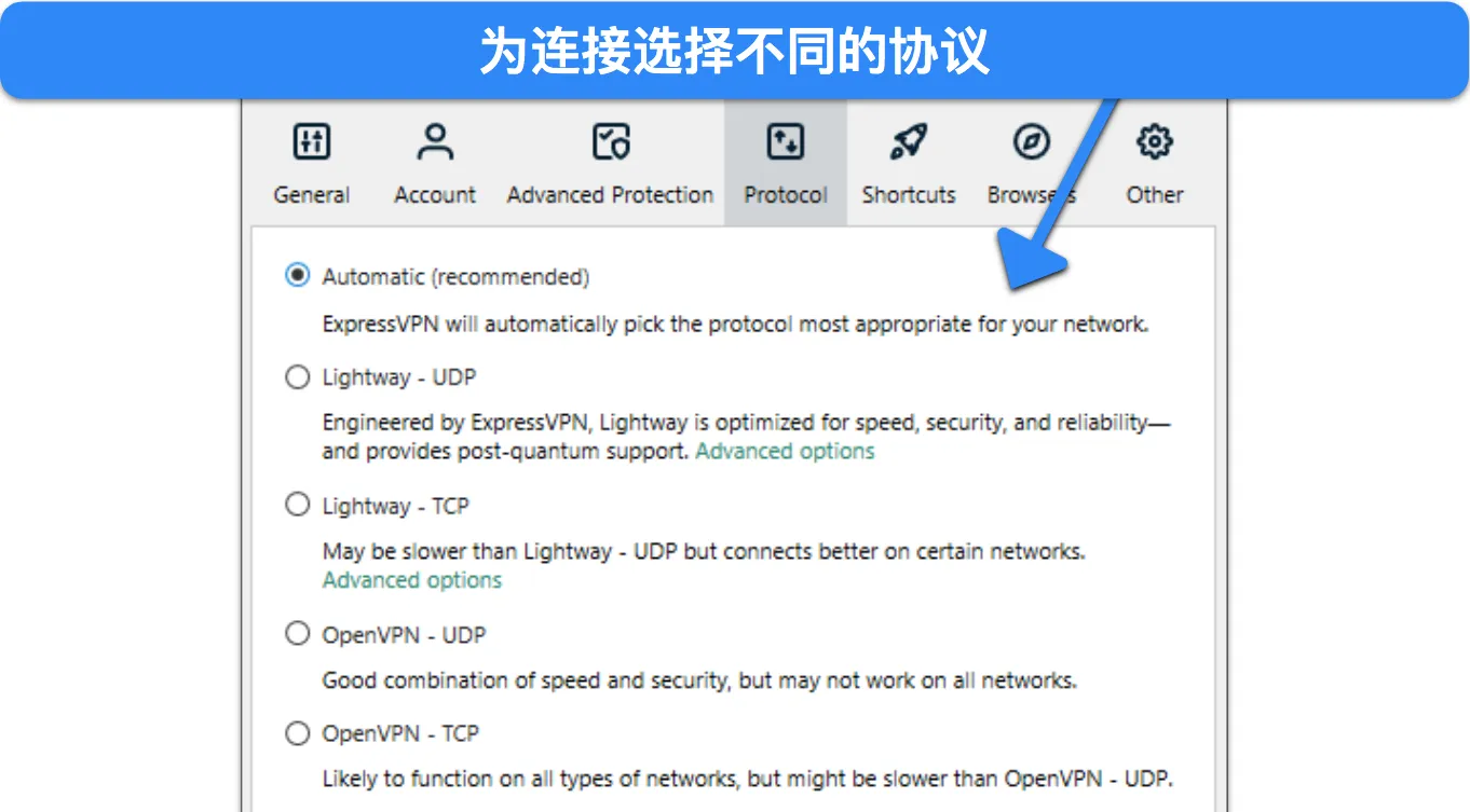 ExpressVPN 的协议选项图像,显示可用的不同协议。