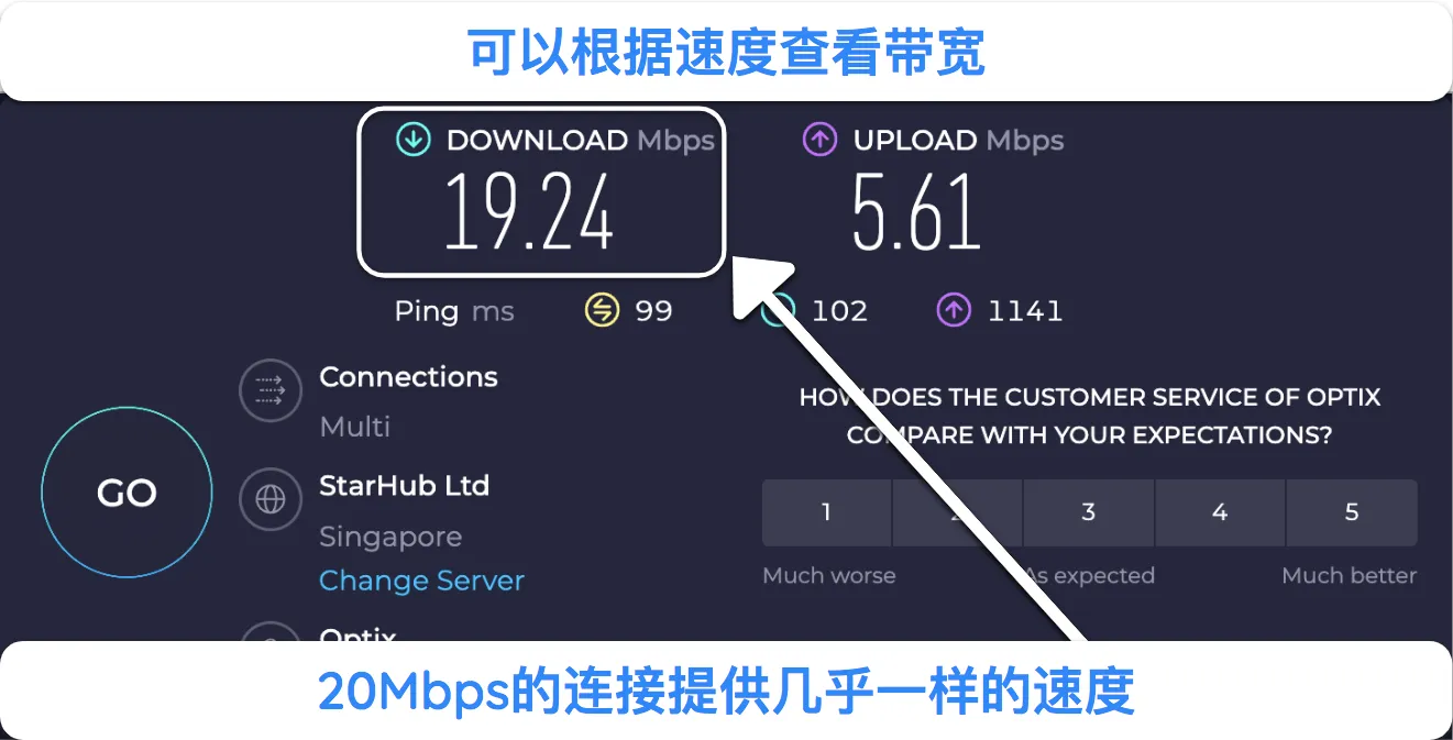 Ookla 速度测试结果的屏幕截图。