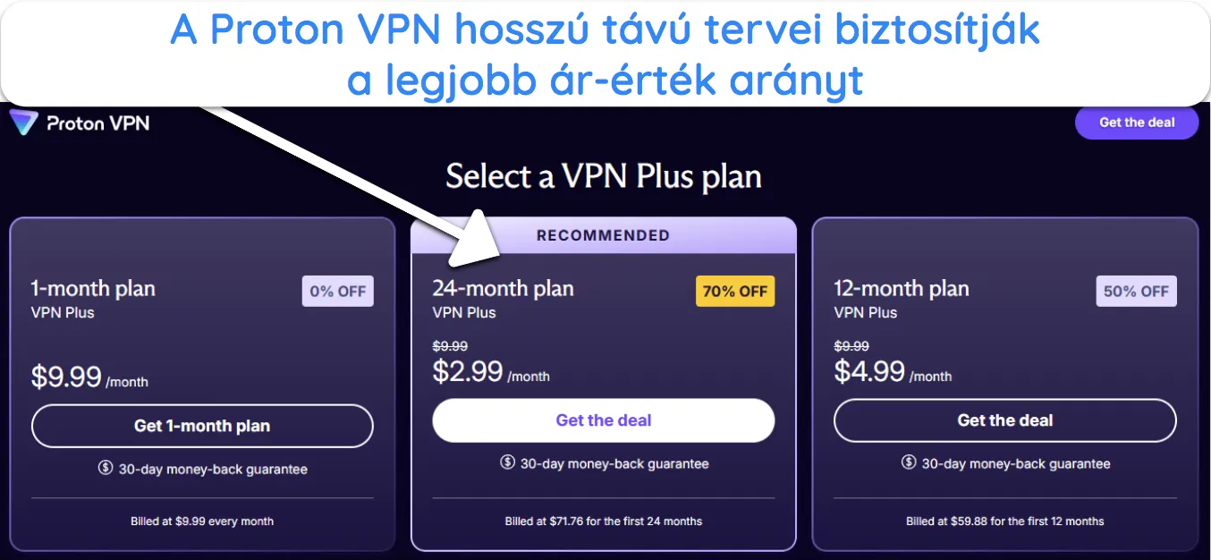 képernyőkép a Proton VPN elérhető csomagjairól és árairól.