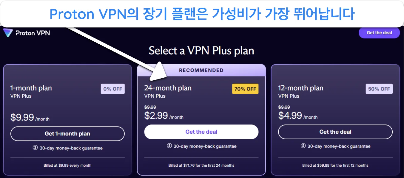 Proton VPN의 사용 가능한 플랜과 가격의 스크린샷.