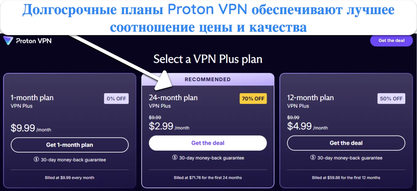 снимок экрана с доступными планами и ценами Proton VPN.