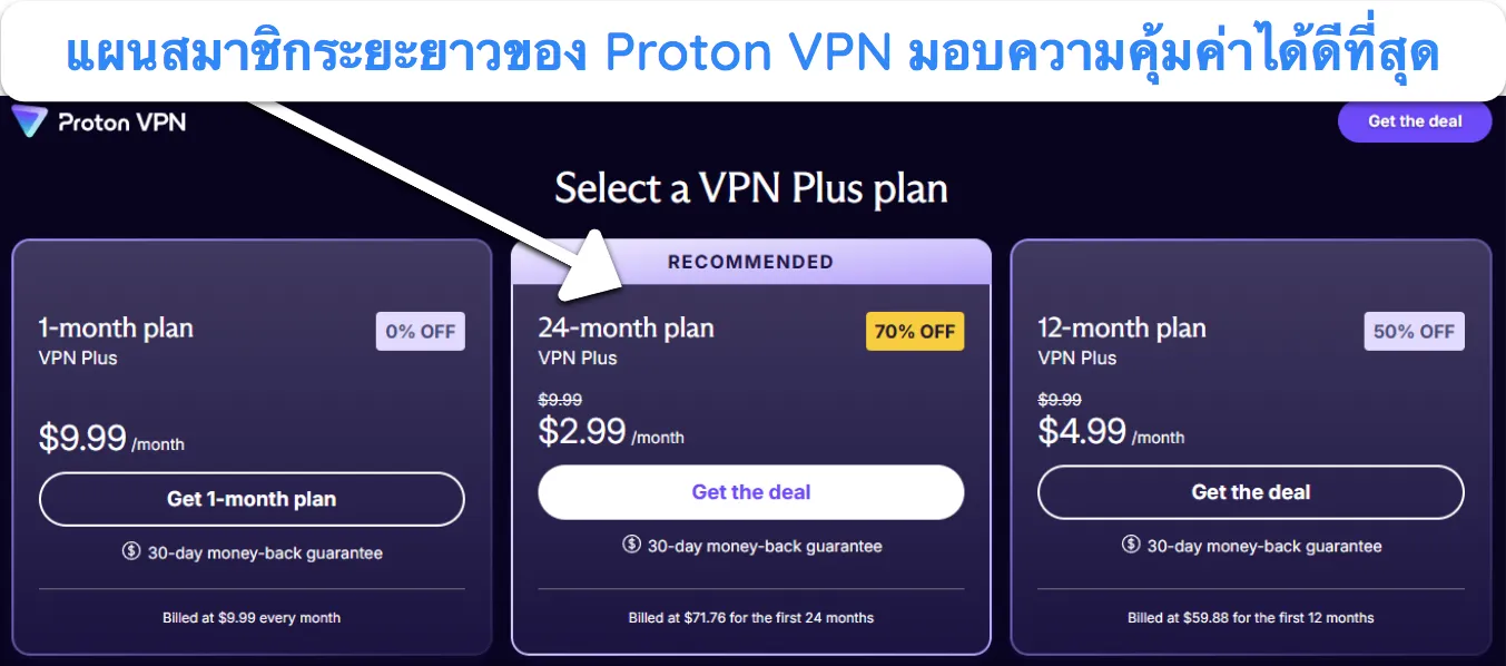 ภาพหน้าจอของแผนบริการและราคาของ Proton VPN ที่มีให้เลือก