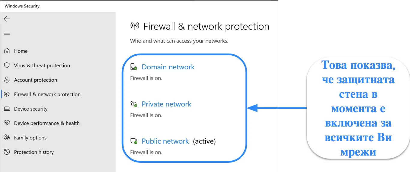 Екранна снимка на приложението за защита на Windows, показваща състоянието на защитната стена и мрежовата защита.
