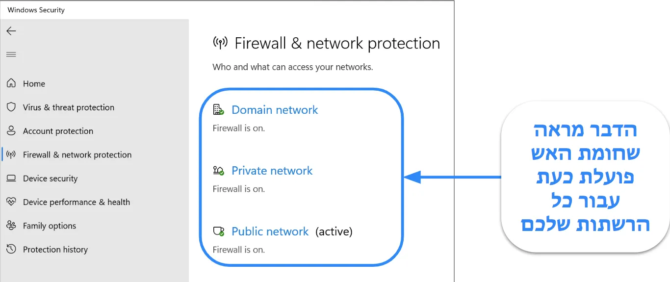 צילום מסך של אפליקציית Windows Security המציגה את מצב הגנת חומת האש ורשת.