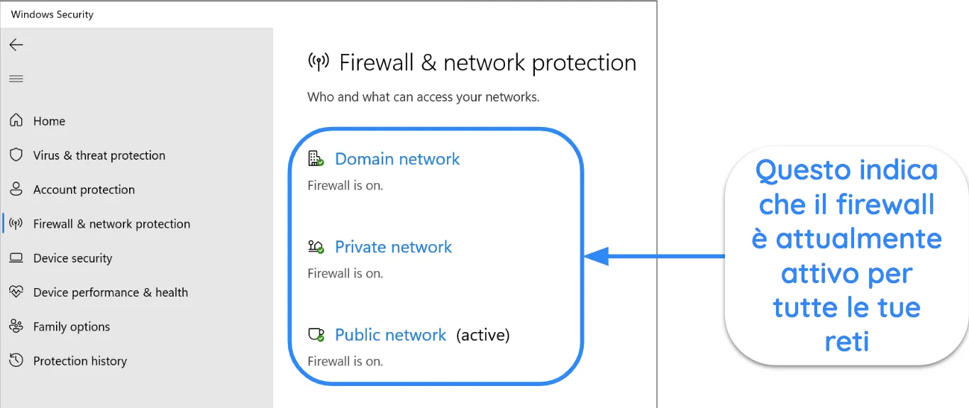 Screenshot dell'app di sicurezza di Windows che mostra lo stato di protezione di firewall e rete.