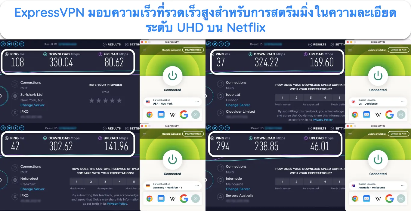 ผลการทดสอบความเร็วของ ExpressVPN ในนิวยอร์ก (สหรัฐอเมริกา) ด็อกแลนด์ส (สหราชอาณาจักร) แฟรงก์เฟิร์ต (เยอรมนี) และเมลเบิร์น (ออสเตรเลีย)