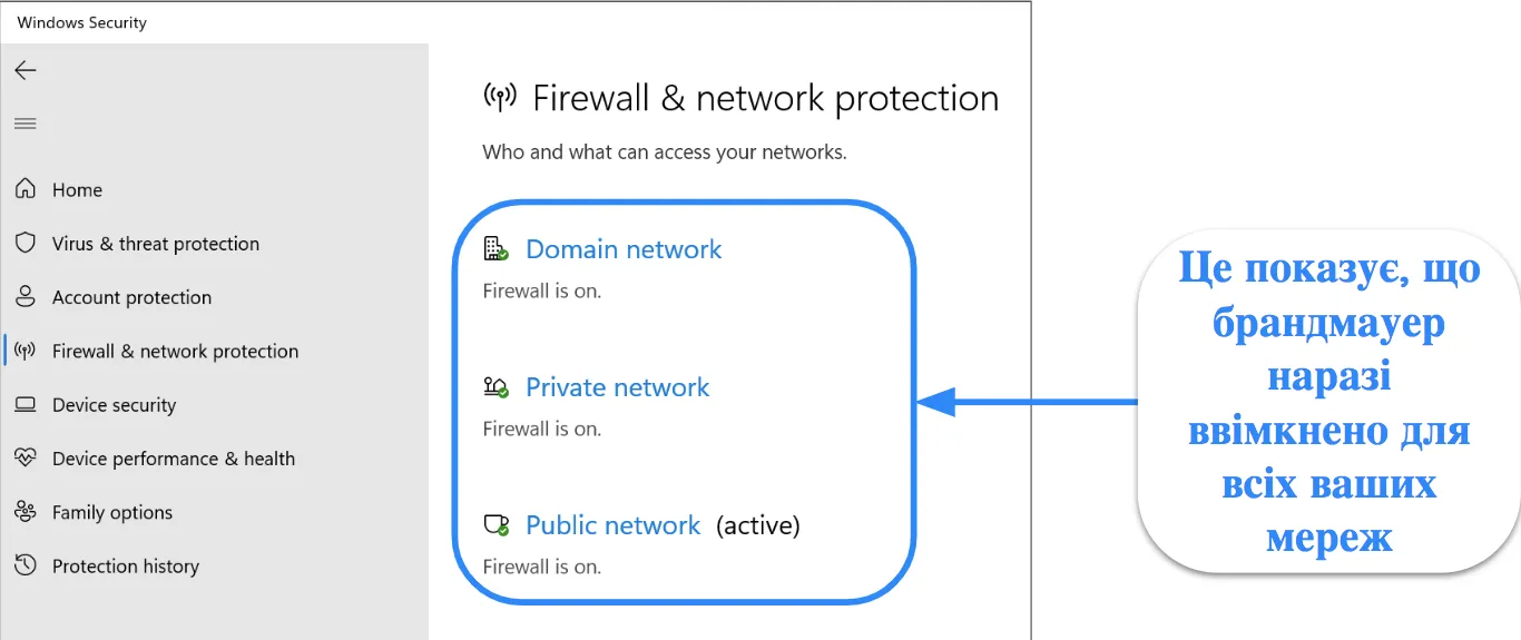 Знімок екрана програми безпеки Windows із статусом брандмауера та захисту мережі.