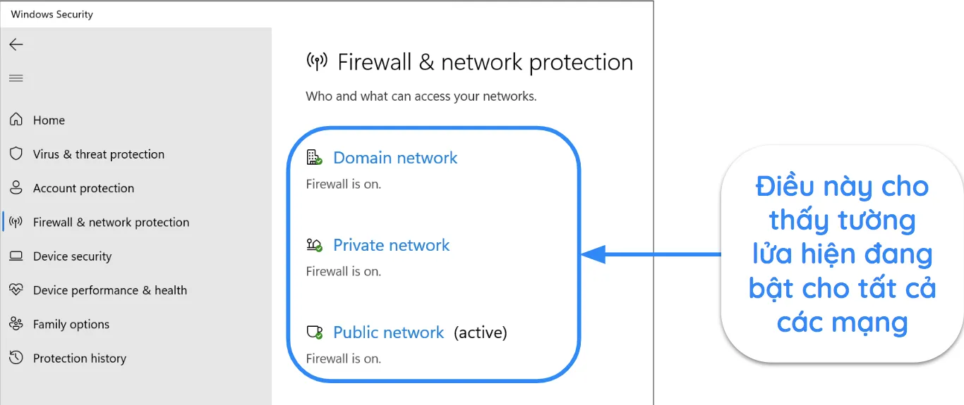 Ảnh chụp màn hình ứng dụng Windows Security hiển thị trạng thái Tường lửa & bảo vệ mạng.