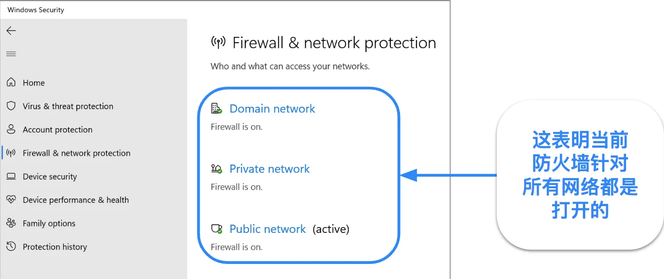 Windows 安全应用程序的屏幕截图,显示防火墙和网络保护状态。