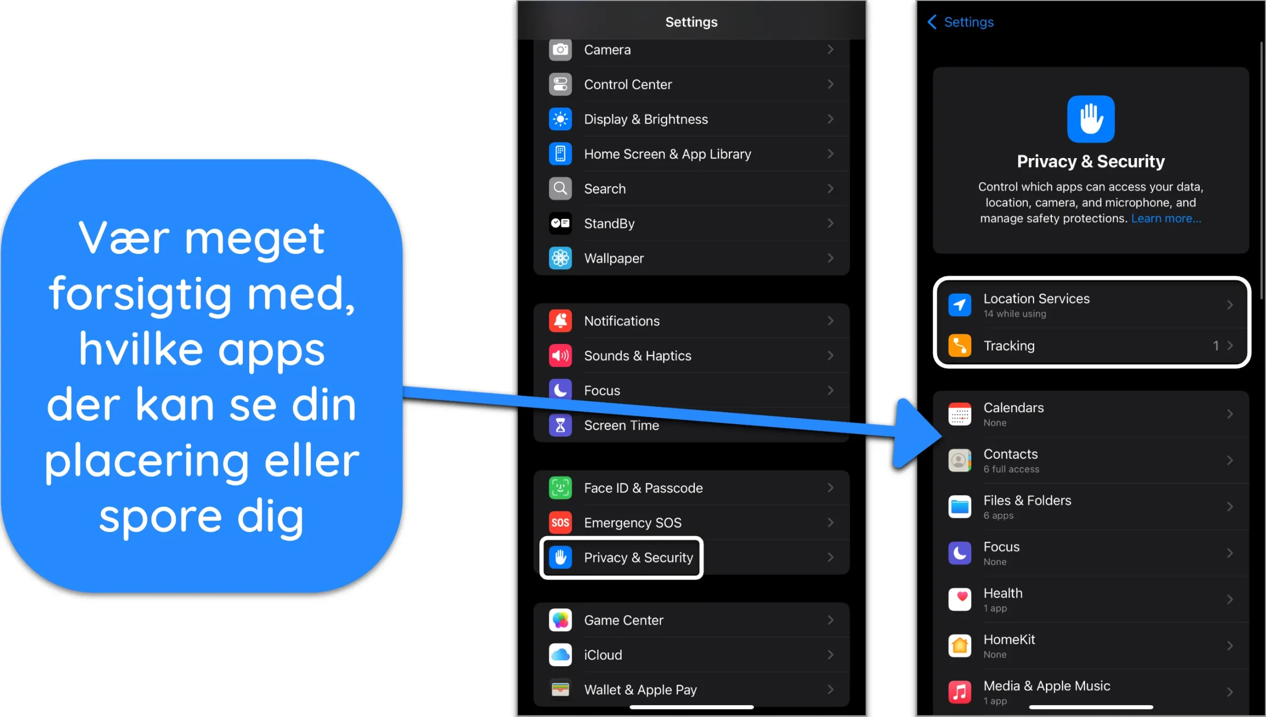 Skærmbillede af iPhones privatlivs- og sikkerhedsindstillinger, der viser hvilke apps der kan spore og se placering.