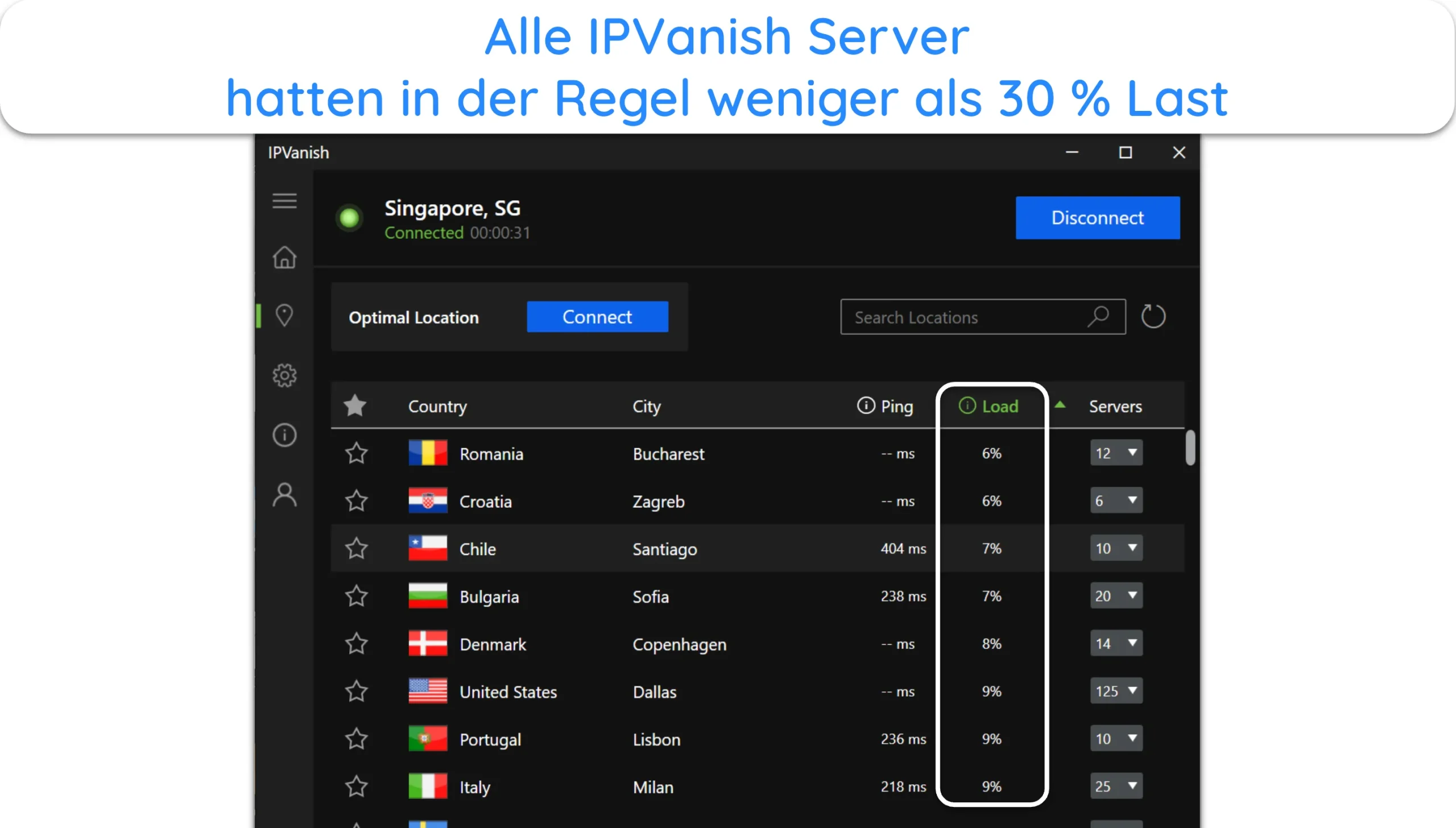 Screenshot der Serverauslastungsstatistiken von IPVanish.