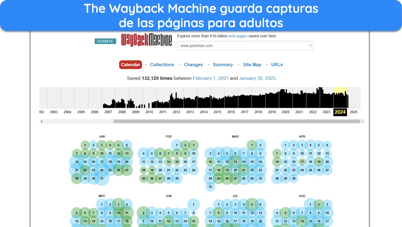 Captura de pantalla de las páginas archivadas de Wayback Machine para Pornhub en 2024.