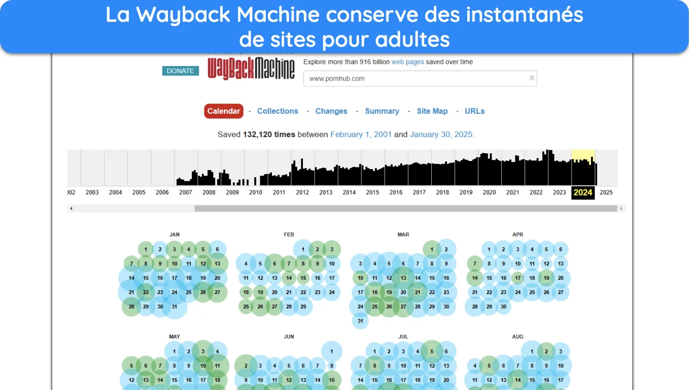 Capture d'écran des pages archivées de la Wayback Machine pour Pornhub en 2024.