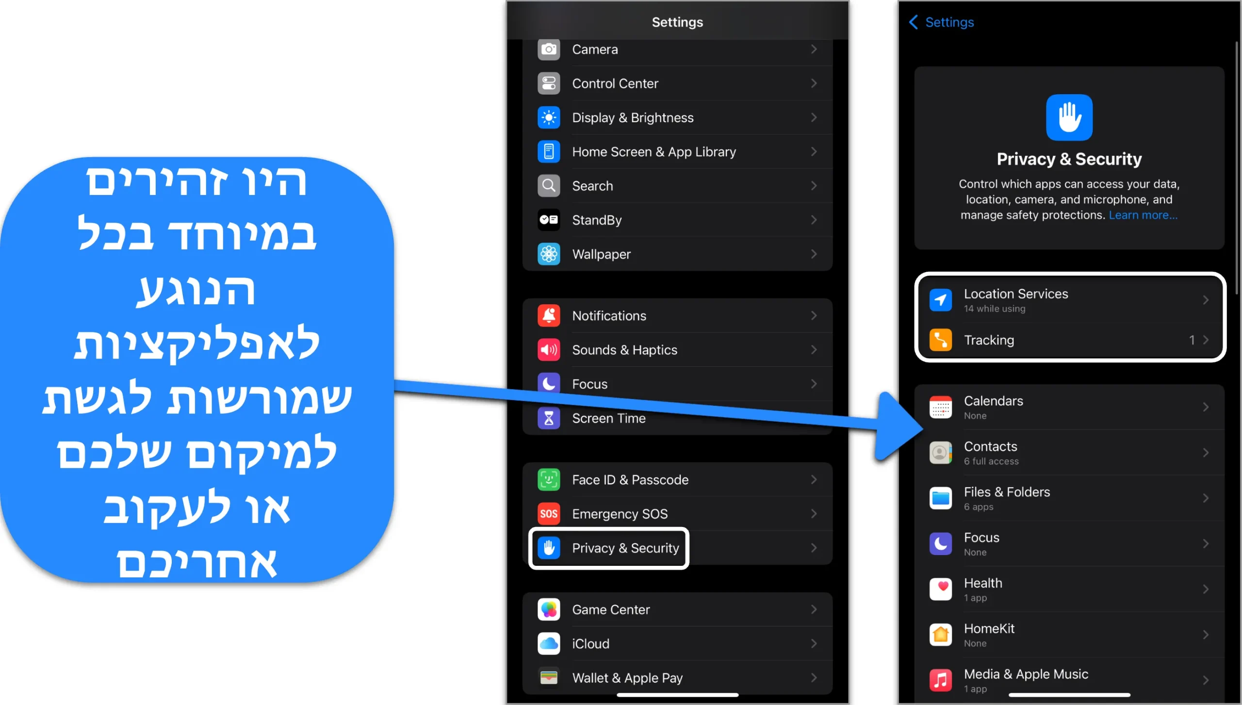 צילום מסך של הגדרות הפרטיות והאבטחה של iPhone, המראה אילו אפליקציות יכולות לעקוב ולראות מיקום.