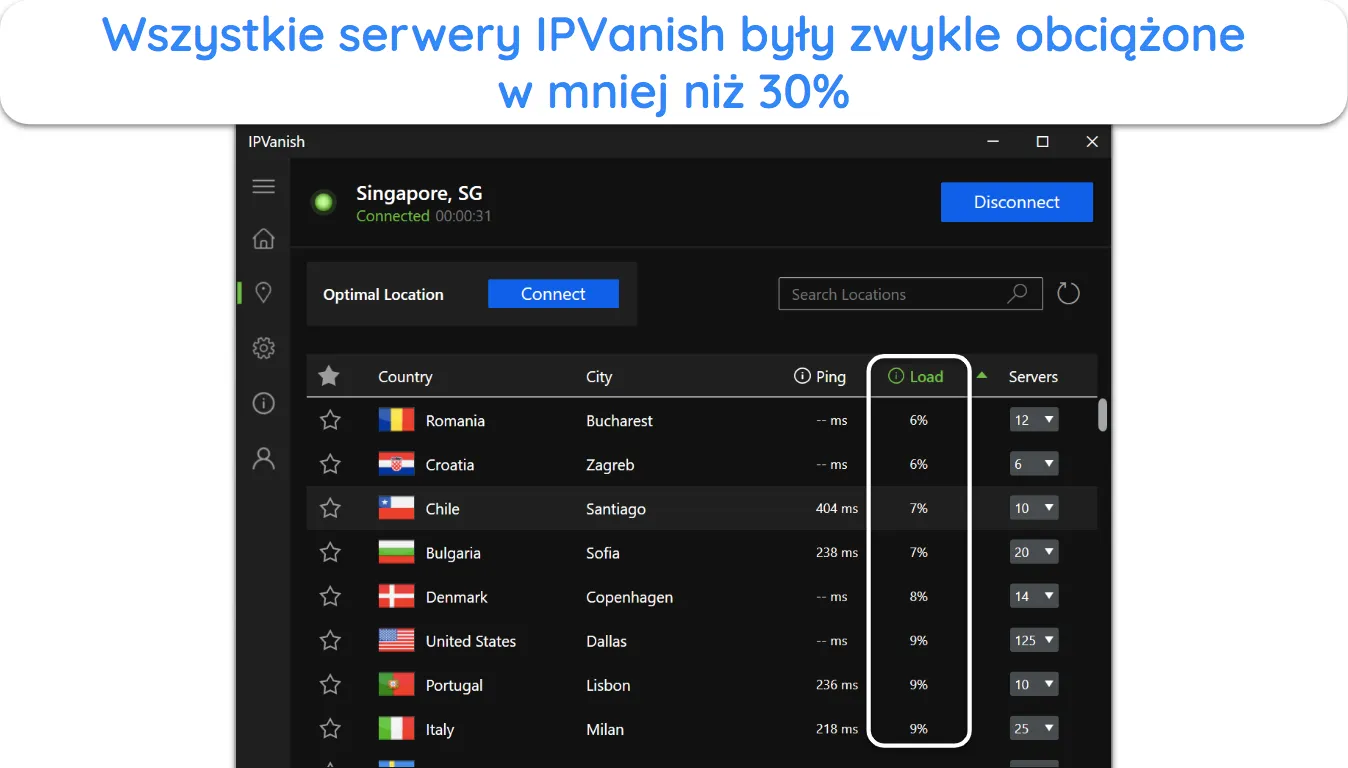 Zrzut ekranu statystyk obciążenia serwera IPVanish.