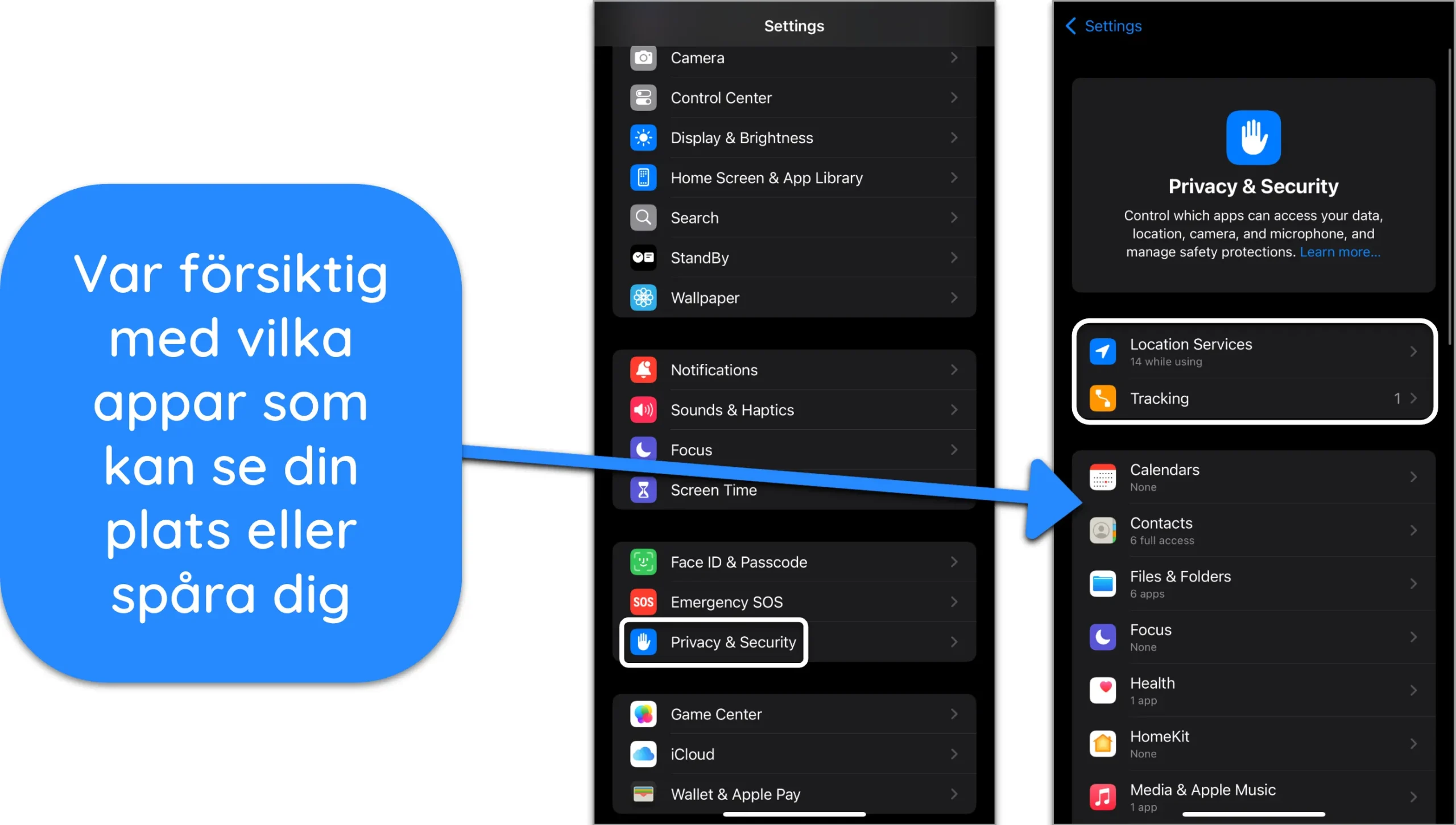 Skärmdump av iPhones sekretess- och säkerhetsinställningar, som visar vilka appar som kan spåra och se plats.