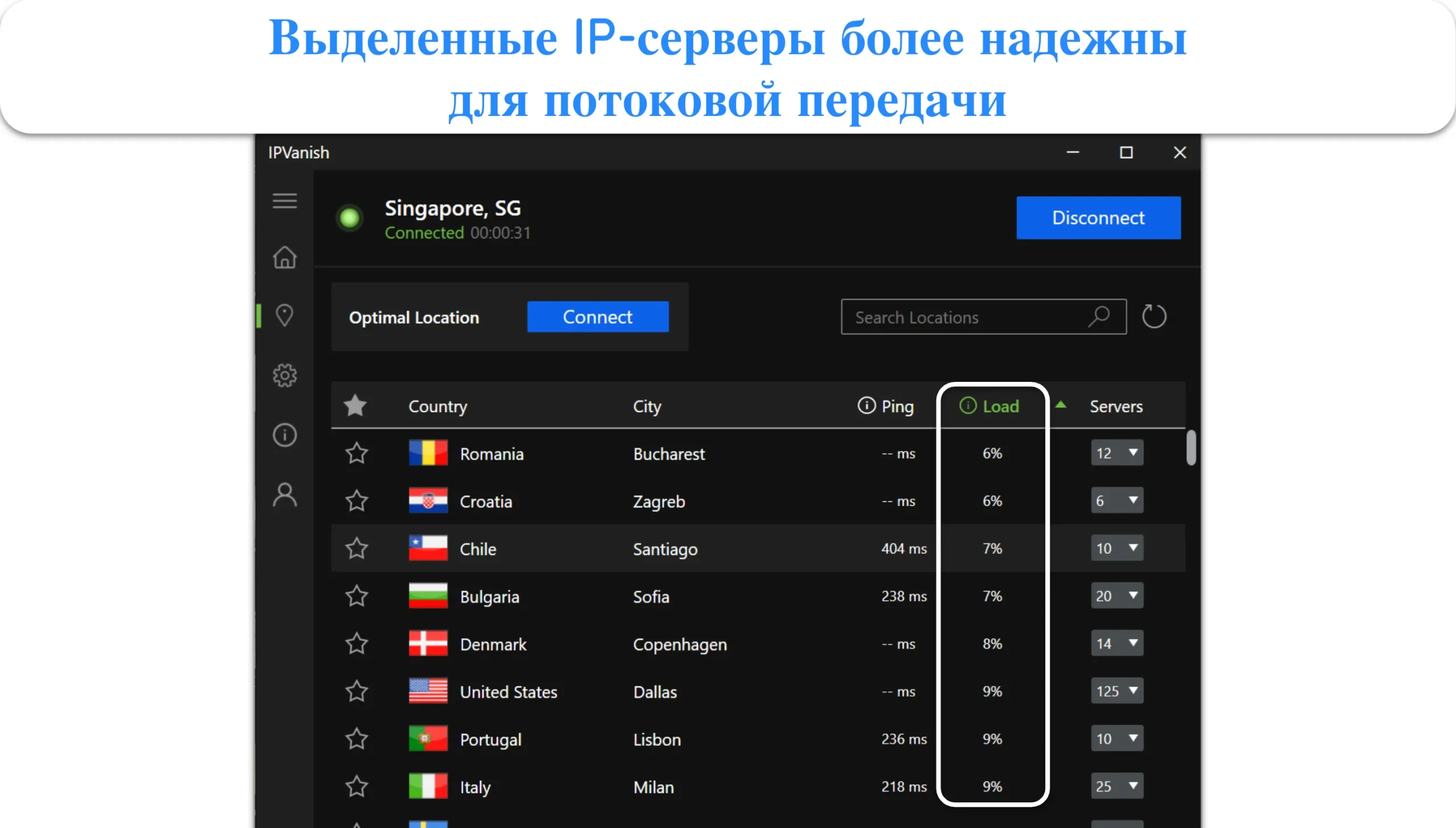 Снимок экрана со статистикой загрузки сервера IPVanish.