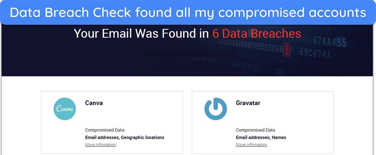 I immediately changed the passwords once TotalAV identified risky accounts