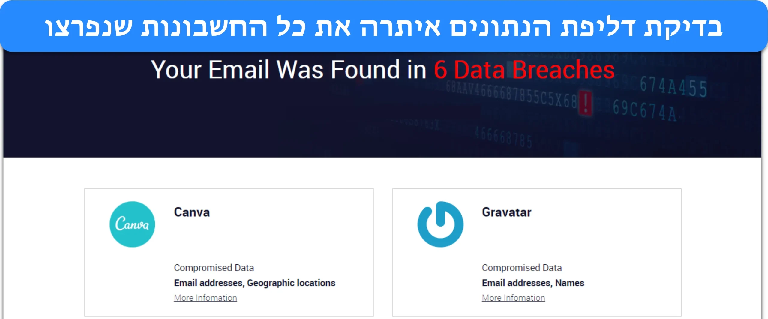 שיניתי מיד את הסיסמאות ברגע ש-TotalAV זיהתה חשבונות מסוכנים.