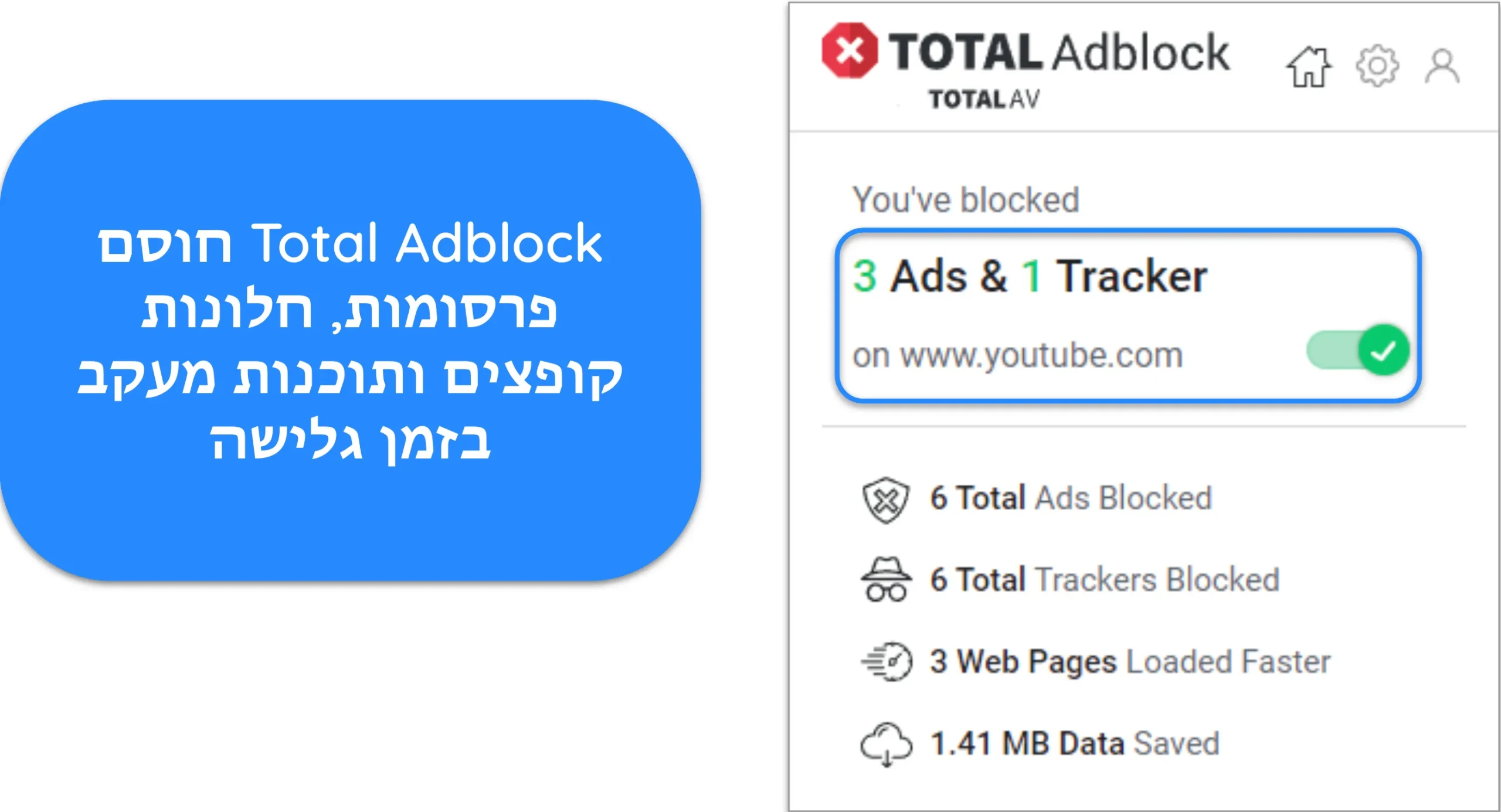 צילום מסך של Total Adblock החוסם פרסומות ועוקבים ביוטיוב.
