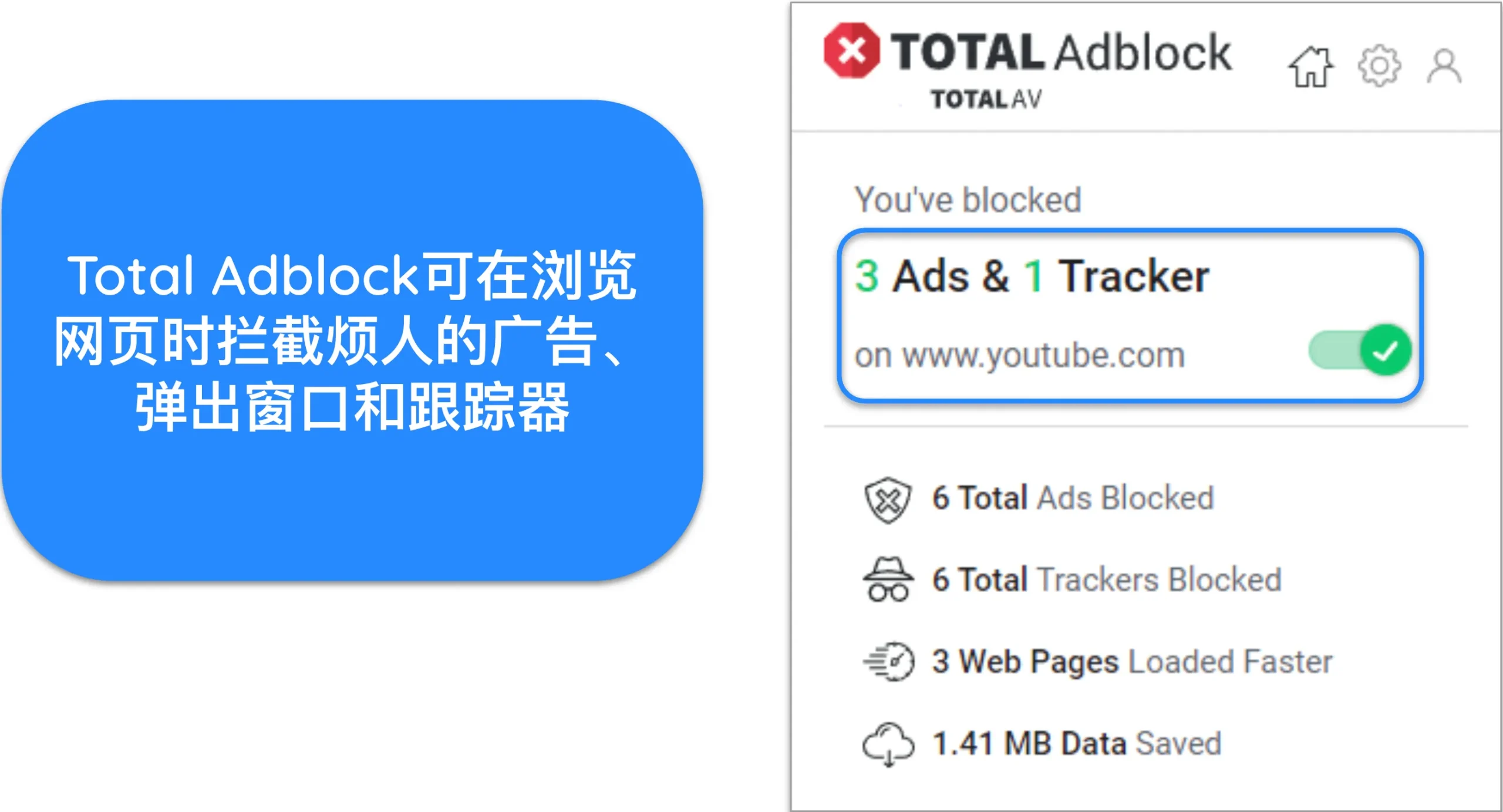 TotalAdblock 阻止 YouTube 广告和跟踪器的截图。