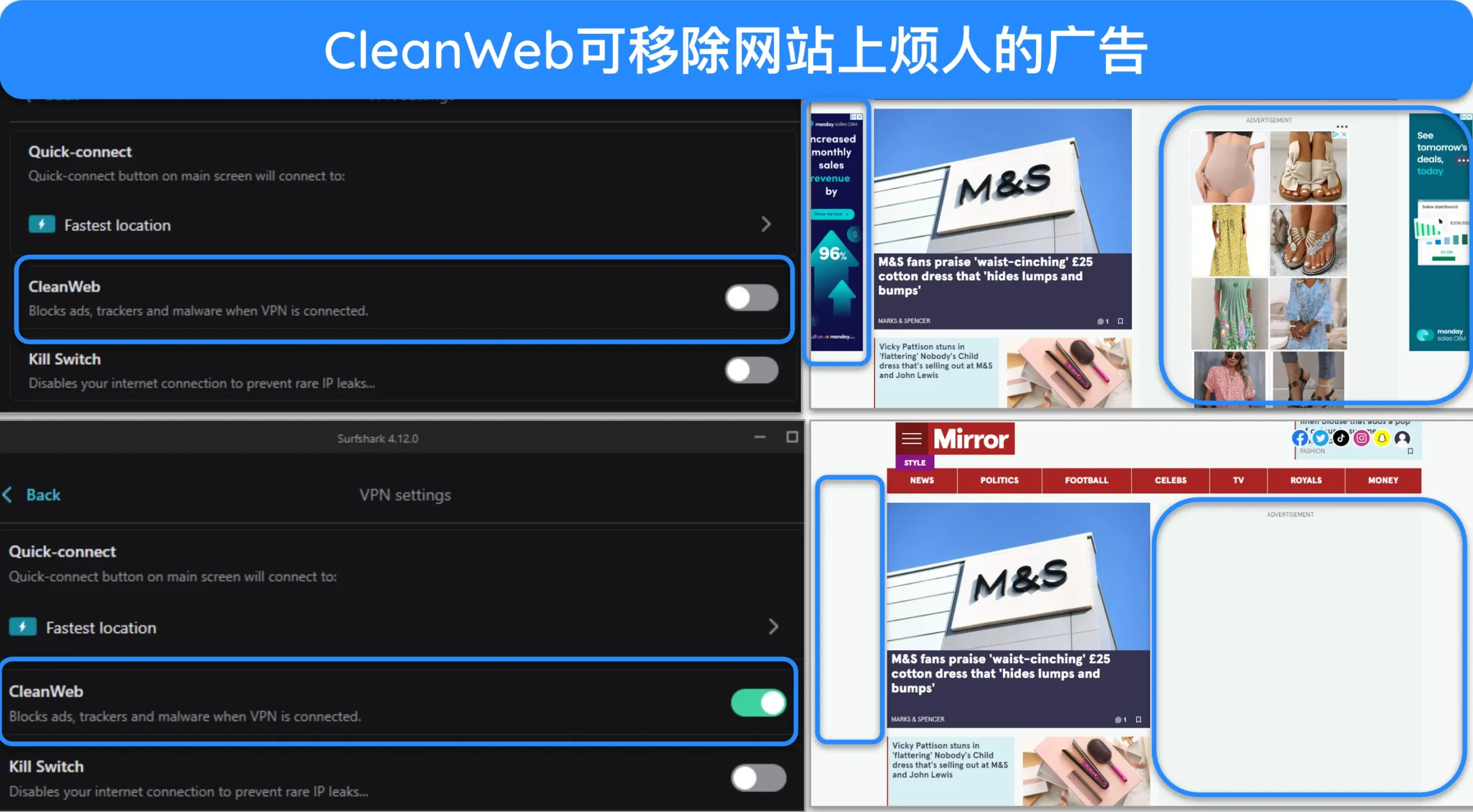 截图显示,Surfshark 的“清洁网络”功能可屏蔽《镜报》新闻网站上的广告。